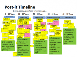 Sticky Note Timeline Example